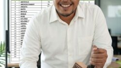 TEMUAN JUDOL KONSEL: PEMUDA KRITIK PUBLIKASI DATA KPM DAN DESAK EVALUASI SISTEM PERLINDUNGAN DIGITAL