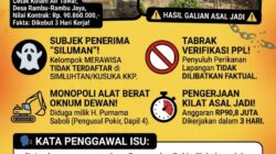POLA VULGAR POKIR CETAK KOLAM RAMBU-RAMBU JAYA: DARI KELOMPOK SILUMAN HINGGAH ALAT BERAT DIDUGA MILIK OKNUM DEWAN